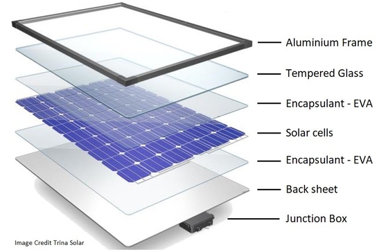 300W Solarpaneeldekorationen Grade 6000 Serie Schwarzer Aluminium Solarrahmen von Shengxin